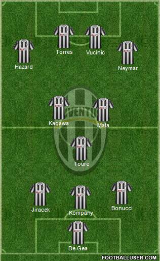 Juventus Formation 2012