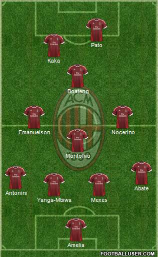 A.C. Milan Formation 2012
