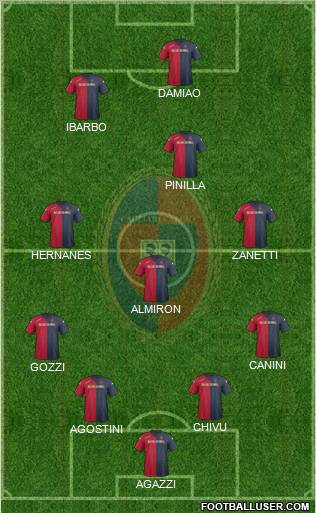 Cagliari Formation 2012