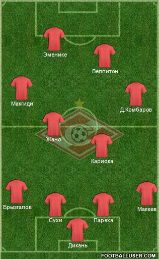 Spartak Moscow Formation 2012