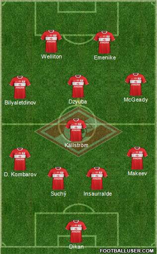 Spartak Moscow Formation 2012