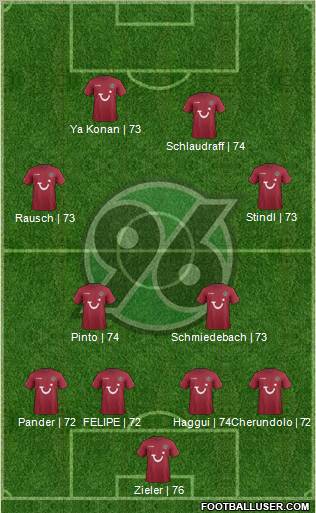 Hannover 96 Formation 2012