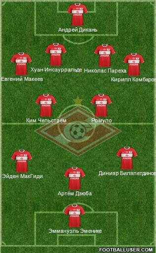 Spartak Moscow Formation 2012