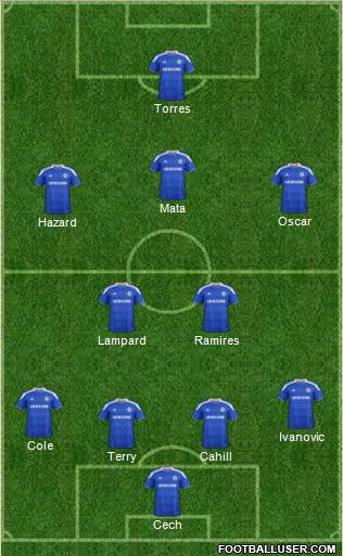 Chelsea Formation 2012