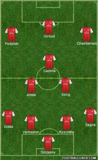Arsenal Formation 2012