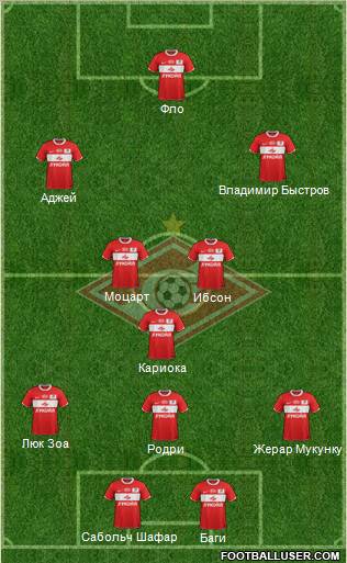Spartak Moscow Formation 2012