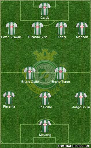 Vitória Futebol Clube Formation 2012