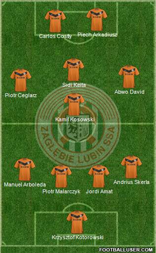 Zaglebie Lubin Formation 2012