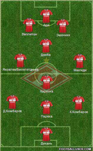 Spartak Moscow Formation 2012