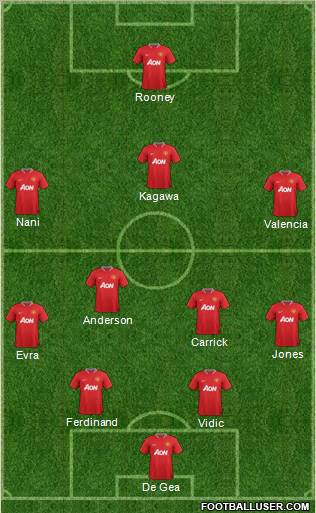 Manchester United Formation 2012