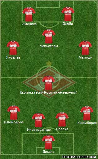 Spartak Moscow Formation 2012