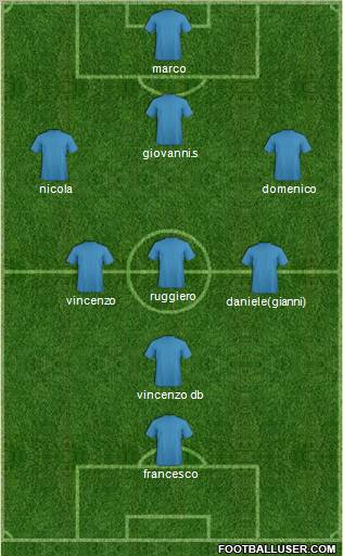 Football Manager Team Formation 2012