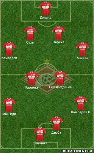 Spartak Moscow Formation 2012