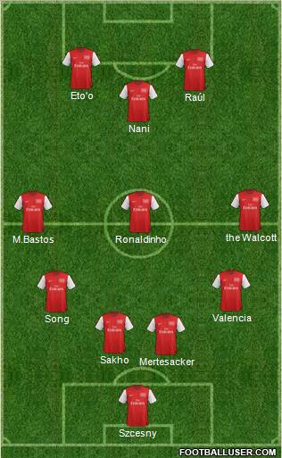 Arsenal Formation 2012