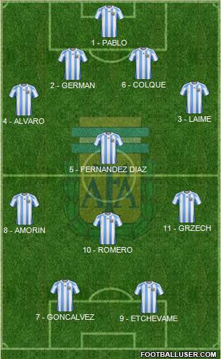 Argentina Formation 2012