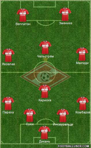 Spartak Moscow Formation 2012