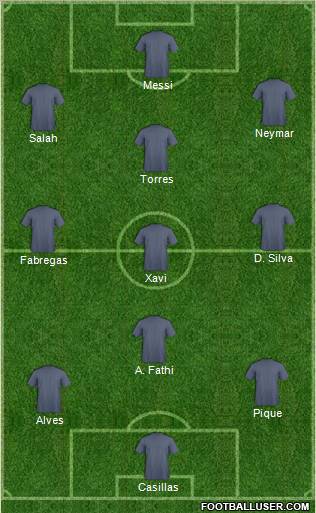 World Cup 2010 Team Formation 2012