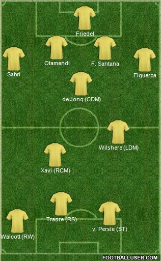 Arsenal Formation 2012