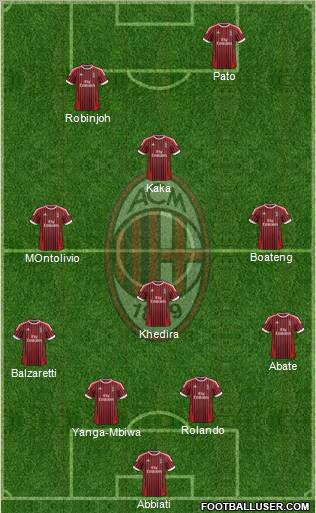 A.C. Milan Formation 2012