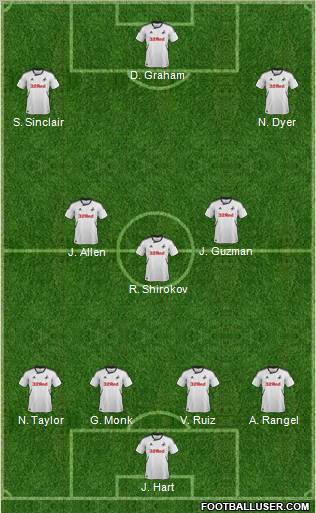 Swansea City Formation 2012