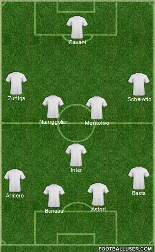 Dream Team Formation 2012