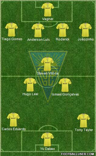 Estoril Praia Futebol - SAD Formation 2012