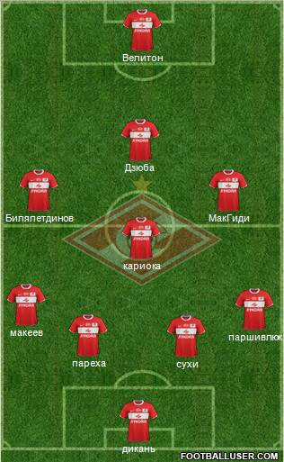 Spartak Moscow Formation 2012
