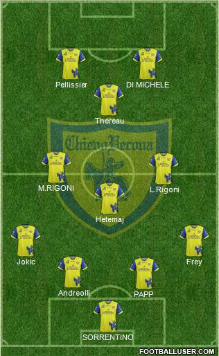 Chievo Verona Formation 2012