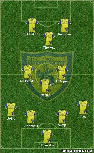 Chievo Verona Formation 2012