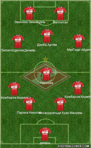 Spartak Moscow Formation 2012