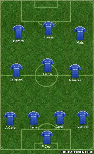 Chelsea Formation 2012