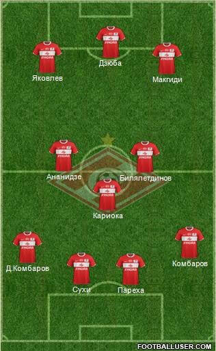 Spartak Moscow Formation 2012