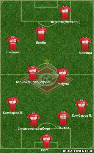 Spartak Moscow Formation 2012