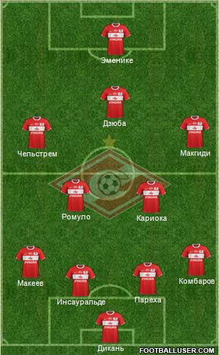Spartak Moscow Formation 2012