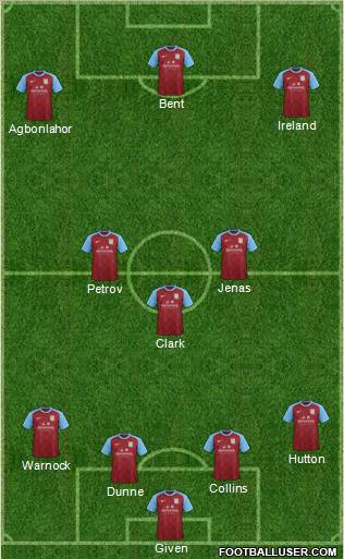 Aston Villa Formation 2012