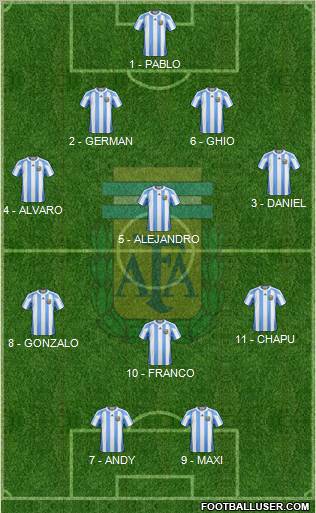 Argentina Formation 2012