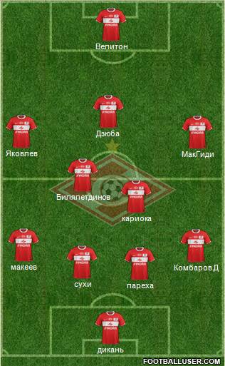 Spartak Moscow Formation 2012
