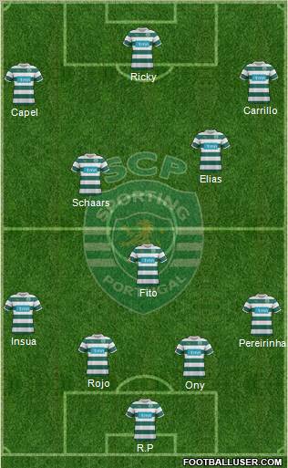 Sporting Clube de Portugal - SAD Formation 2012