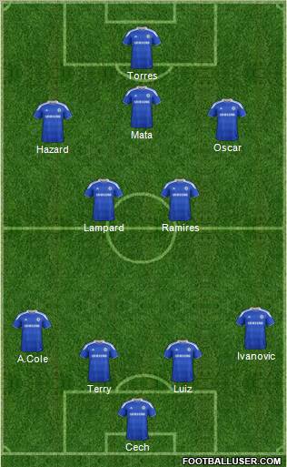 Chelsea Formation 2012