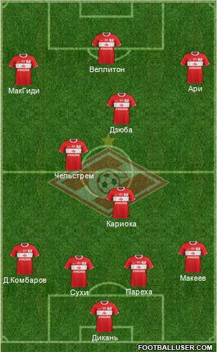 Spartak Moscow Formation 2012