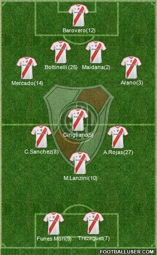 River Plate Formation 2012