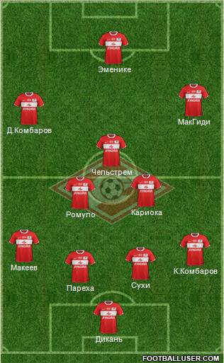 Spartak Moscow Formation 2012