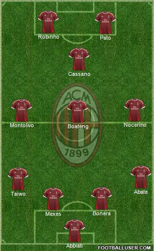 A.C. Milan Formation 2012