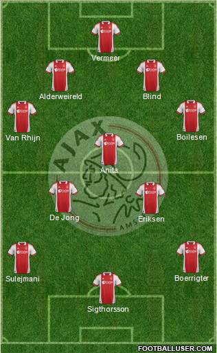 AFC Ajax Formation 2012