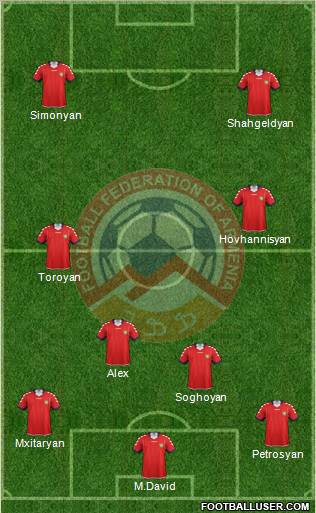 Armenia Formation 2012