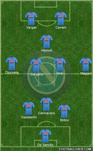 Napoli Formation 2012