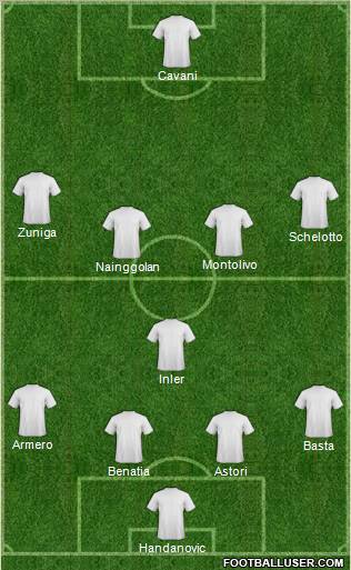 Dream Team Formation 2012