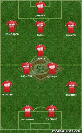 Spartak Moscow Formation 2012