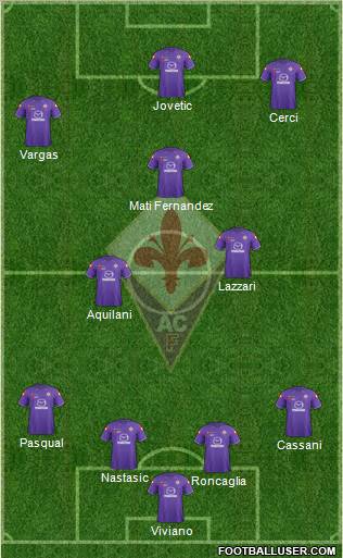 Fiorentina Formation 2012