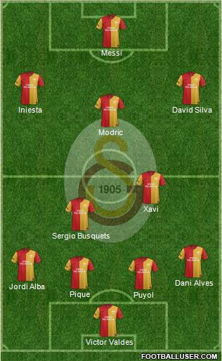 Galatasaray SK Formation 2012